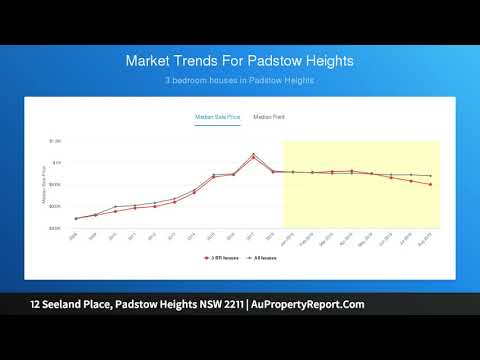 12 Seeland Place, Padstow Heights NSW 2211 | AuPropertyReport.Com