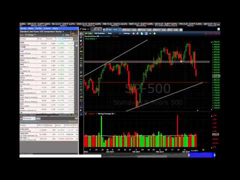 14/04/2014 Daily Market Analysis | anyoption™