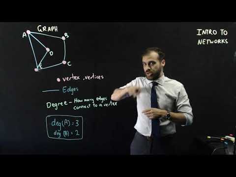 Intro to Networks: part 1