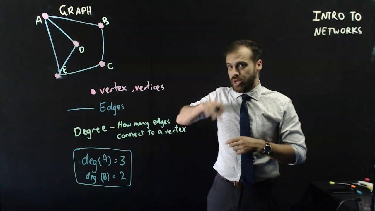 Intro to Networks: part 1