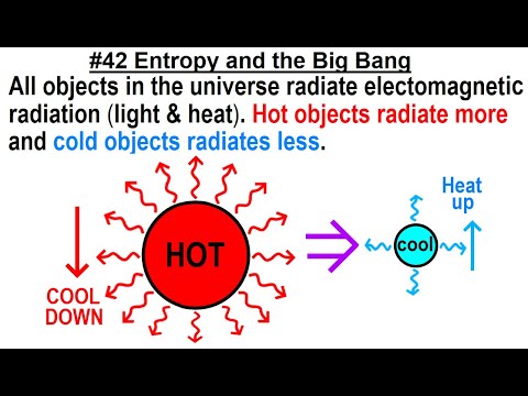 Can You Believe It 27 What is Time