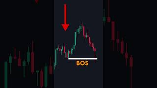 Trading Trick Will BLOW Your Mind!