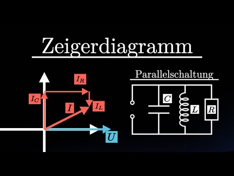 Draw a phasor diagram of a parallel circuit! (Alternating current)