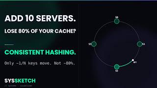 Consistent Hashing Explained: Why Scaling Shouldn't Wreck Your Cache