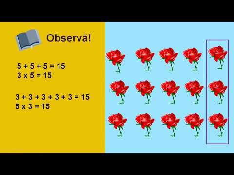 Proprietățile înmulțirii - clasa a II-a