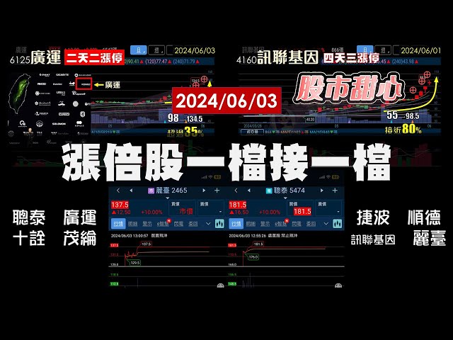 06/03【甜心盤後影音】漲倍股一檔接一檔－聰泰．廣運．訊聯基因．十銓．茂綸．捷波．順德．麗臺