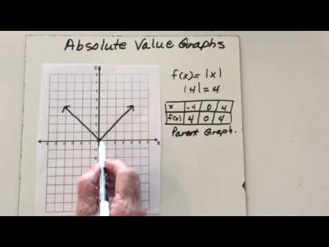 The Graph Shows The Absolute Value Parent Function