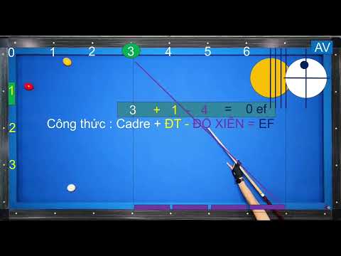 Long - Long - Short Cup Breakage Technique