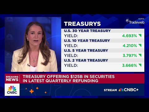Treasury offering $125B in securities in latest quarterly refunding