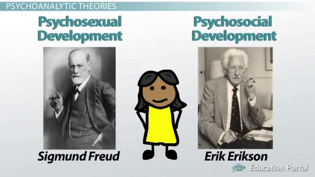 Human Growth and Development Theories