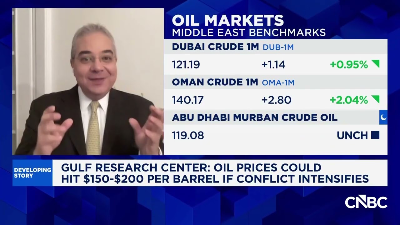 Dr. John Sfakianakis, Chief Economist at (GRC), spoke with Access Middle East on CNBC.