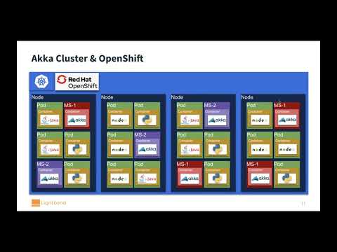 Akka Cluster and Red Hat OpenShift  A Symbiotic Relationship