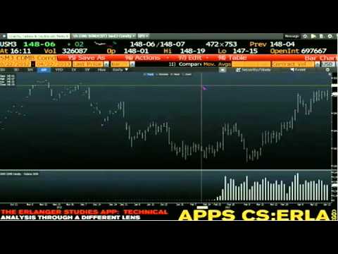 Apr 22nd Daily Stock Market Recap by Tom O'Brien on TFNN - 2013