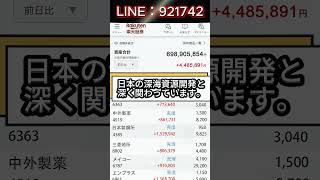 #株式 #株式投資 #日本株#資産運用 #初心者向け#日経平均最新 #株価速報 #相場チェック