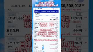 #NISA,#新NISA,#つみたてNISA,#iDeCo,#配当金,#配当利回り,#決算,#決算分析,#業績,#企業分析,#銘柄分析,#株予想,#株の買い方,#株の売り方,#株勉強,#投資初#経済