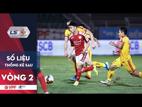 Số liệu thống kê V.League 2020 sau 2 vòng đấu: Ngập tràn bàn thắng, không một thẻ đỏ