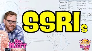SSRIs | Selective Serotonin Reuptake Inhibitors