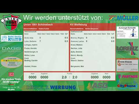 2. Bundesliga Ost Frauen | 12. Spieltag | Union 1861 Schönebeck vs. KV Wolfsburg