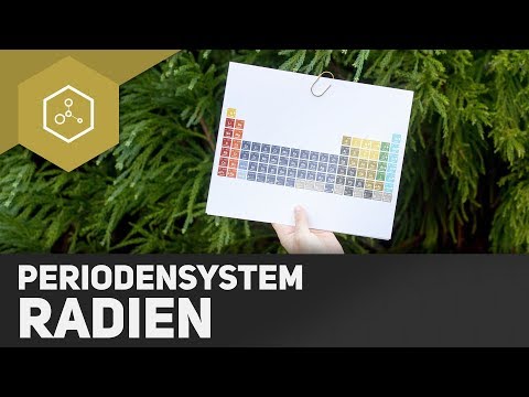 Atomic and ionic radius in the periodic table - REMAKE