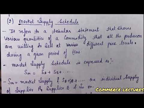 Time period and supply class 11 microeconomics notes