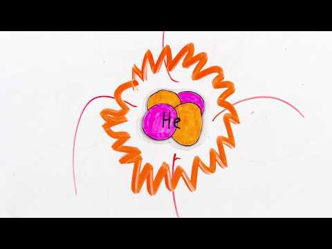 Stellar Evolution Part 2: Main Sequence Stars