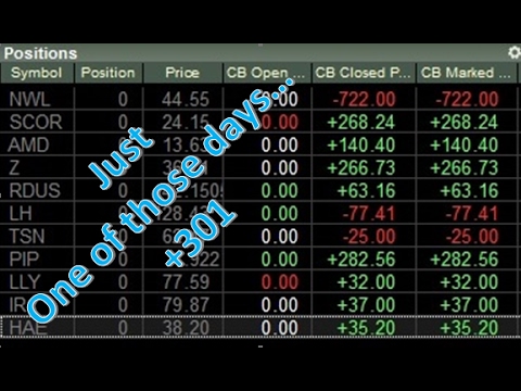 Monday February 6th, 2017 Live Day Trading Vlog: +300.88, Poor Mindset? Poor Trading