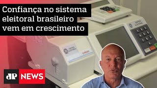 Índice de credibilidade nas urnas eletrônicas chega a 79%, diz Datafolha; Motta analisa