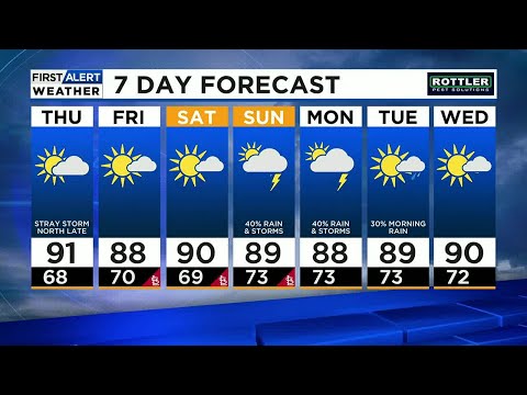 Heat & Humidity Slowly Ramp Up Into Weekend