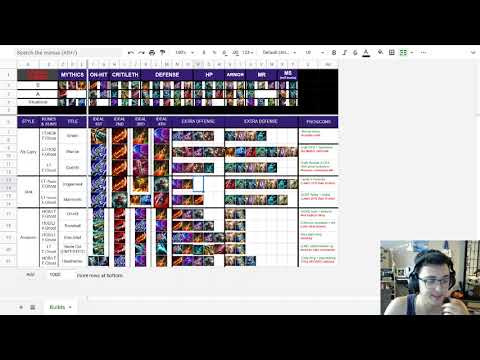 Master Yi REWORK Build Guide (Patch 12.13)