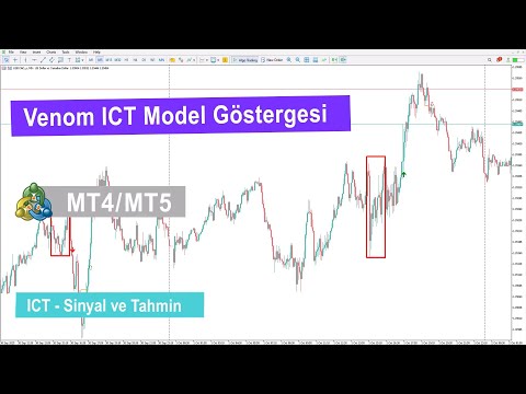 Video Venom ICT Model Indicator MT4
