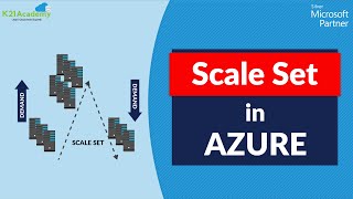 Azure Virtual Machine Scale Set | Autoscaling | Virtual Machine Scale 