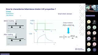 Episode 10 - Linear Viscoelastic Behaviour of Bituminous Binder