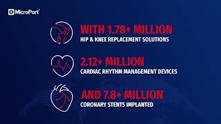 Medical technologies that benefit millions of patients | MicroPort®