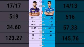 Ishan Kishan vs Shreyas Iyer ipl 2020 batting comparison #shorts #ishankishan #shreyasiyer #ipl2023