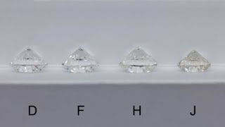 Guide to Diamond Colour (Color)