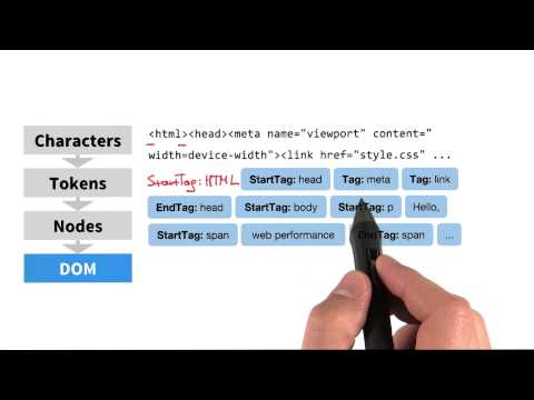 将 HTML 转换为 DOM