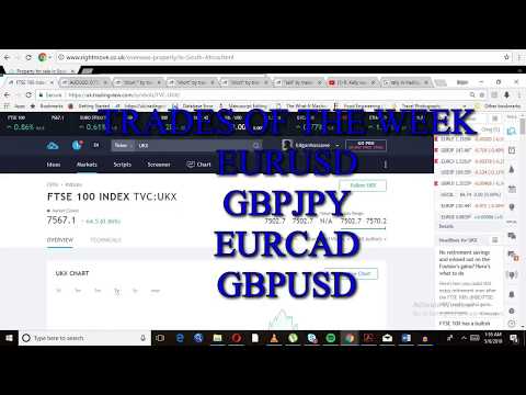FOREX WEEKLY ANALYSIS: Q2  EP 5  UK BANK HOLIDAY (06/05/2018 - 11/05/2018 )