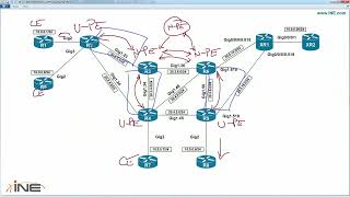 5   H VPLS  Part 1   VPLS & H VPLS