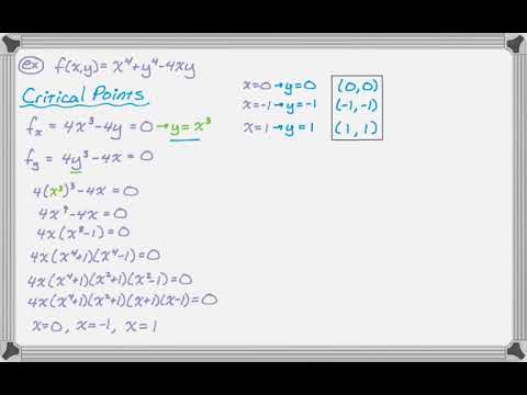 Optimization of Multivariable Function f(x,y) = x^4 +y^4 - 4xy