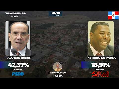 Eleições para o Senado de São Paulo em Trabiju (1998-2022)