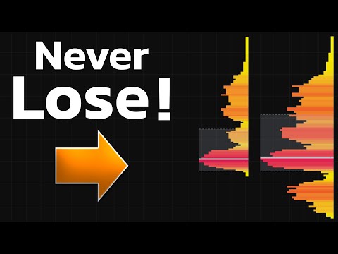 The ONLY Indicator with ZERO False Signals! [Used by Professionals]