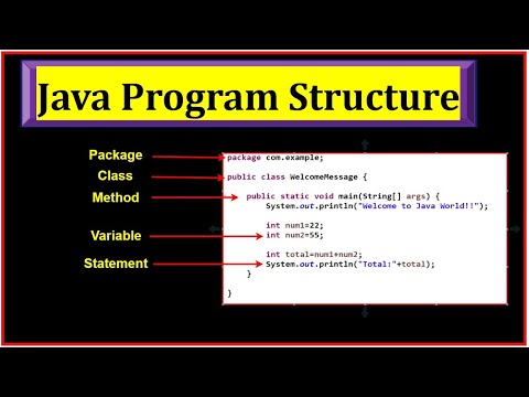 Java Program Structure EXPLAINED | Main Method & Syntax Made EASY (2025)