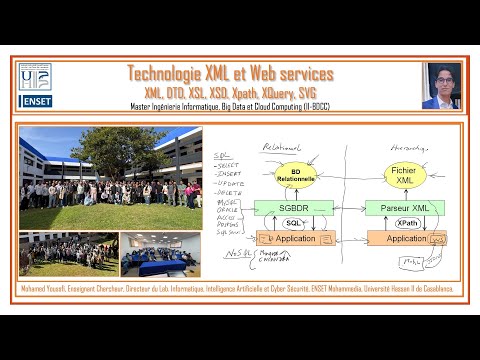Part 2 - Technologie XML DTD XSL XPath