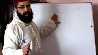 صورة سلسلة العروض والقوافي-الدرس الرابع-أركان علم العروض