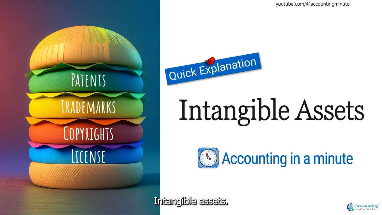 Intangible Assets | 1 Min Explanation | Examples