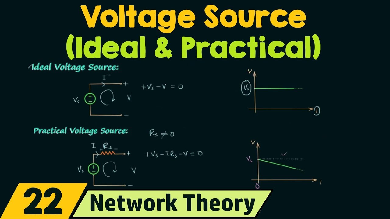 Ideal and Practical Voltage Sources