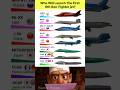 6th Generation Fighter Jet Comparison 2025 Who S The Best Shorts