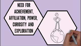 THE IMPACT OF PSYCHOSOCIAL MOTIVES IN YOUR PROFESSIONAL AND PROFESSIONAL LIVES | CBSE Class 11 NCERT