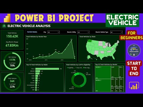 Power BI Dashboard from Start to End Part 1 HR Dashboard Beginner to Pro Power BI Project