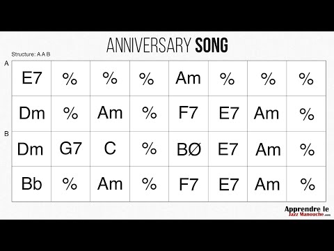 Anniversary Song (Danube) - Playback jazz manouche - Gypsy jazz backing track / play along